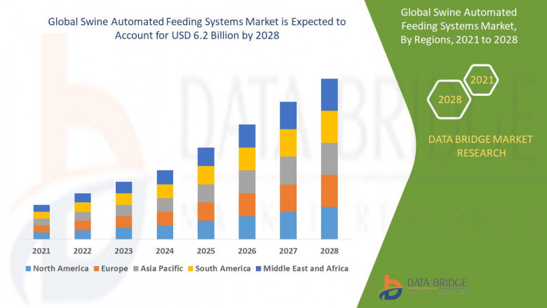 Swine Automated Feeding Systems Market Size, Analysis, and Forecast