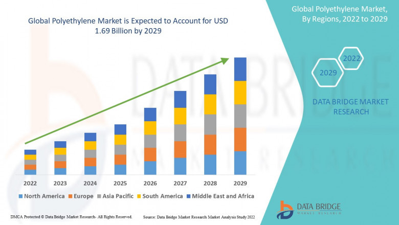 Polyethylene Market Overview: Key Drivers and Challenges