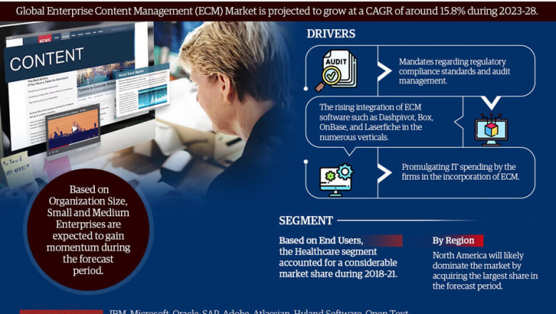 Enterprise Content Management Market Outlook: Growth, Share & Demand till 2028