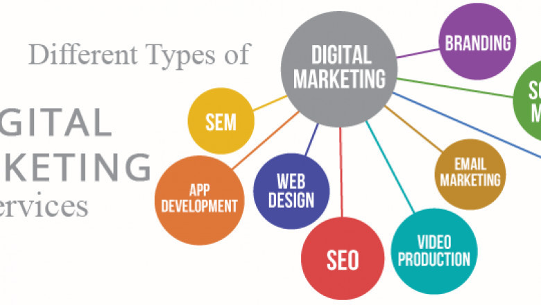 Affordable Digital Marketing Services That Deliver Real Results