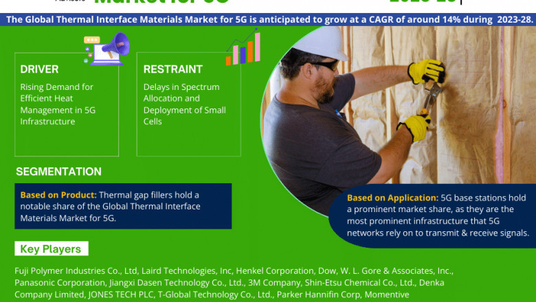 Thermal Interface Materials Market for 5G Market Expected to Expand Significantly by 2028