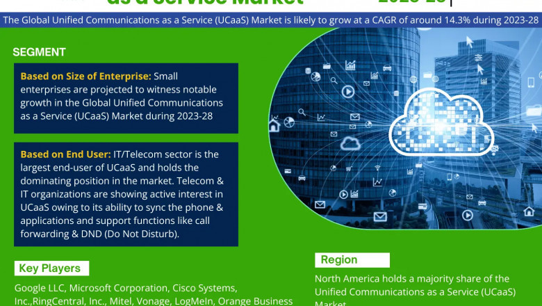 Unified Communications as a Service (UCaaS) Market Insights: Size, Trends & Forecast 2023-2028