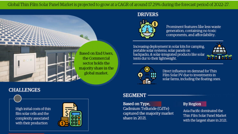 Thin Film Solar Panel Market Share, Size & Future Trends Report by 2027