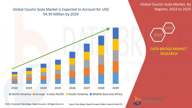 Caustic Soda Market Trends, Insights and Future Outlook