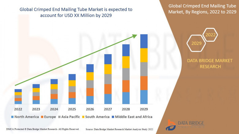 Crimped End Mailing Tube Market Secure Packaging, Size & Application Analysis, and Shipping Solutions Forecast