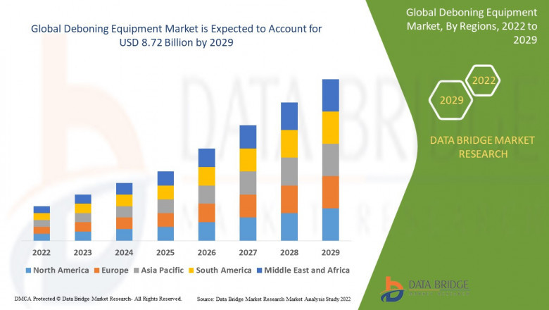 Deboning Equipment Market Streamlining Meat Processing, Efficiency Analysis, and Food Industry Automation Forecast