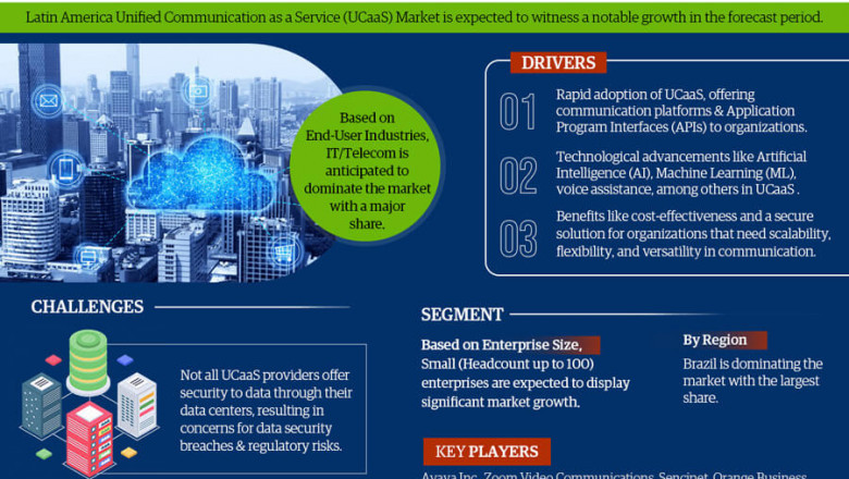 Latin America Unified Communications as a Service (UCaaS) Market Intelligence: Trends, Players, and Forecasts 2027