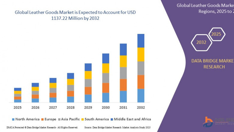 Leather Goods Market: Trends and Growth Opportunities
