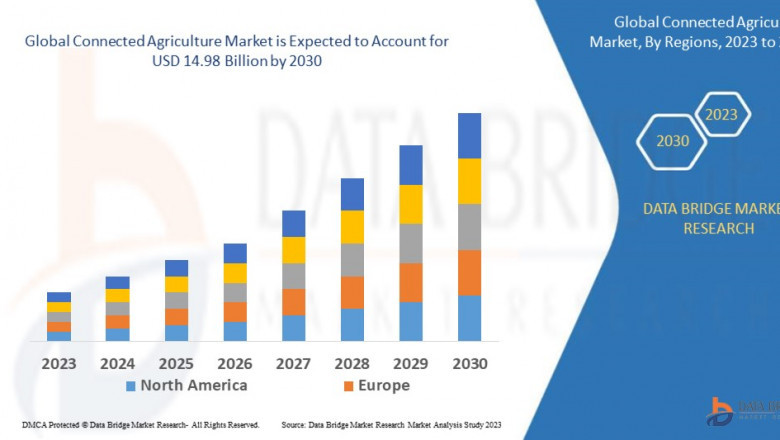 Connected Agriculture Market Insights and Growth Trends