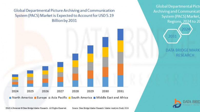 Departmental Picture Archiving and Communication System (PACS) Market: Trends and Growth Opportunities