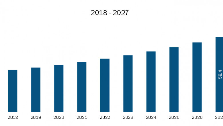 Europe E-Commerce Automotive Aftermarket Market Trends, Size, Segment and Growth by Forecast to 2030