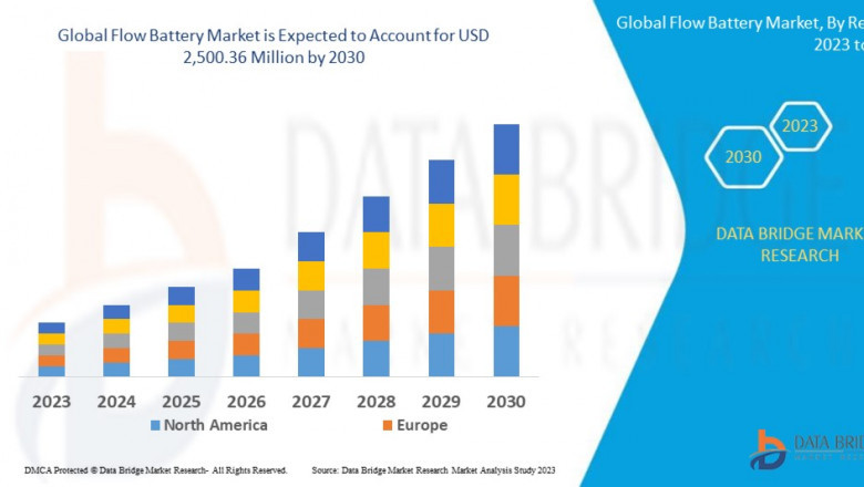 Flow Battery Market Growth and Future Trends