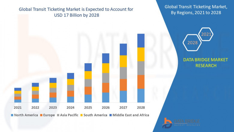 Transit Ticketing Market: Trends and Growth Opportunities