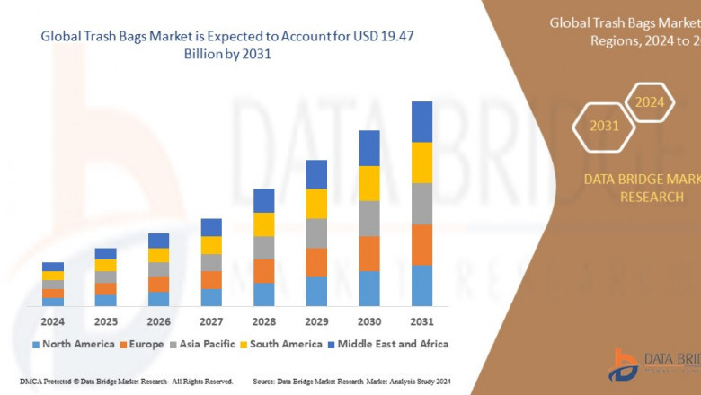 Trash Bags Market Overview: Key Drivers and Challenges