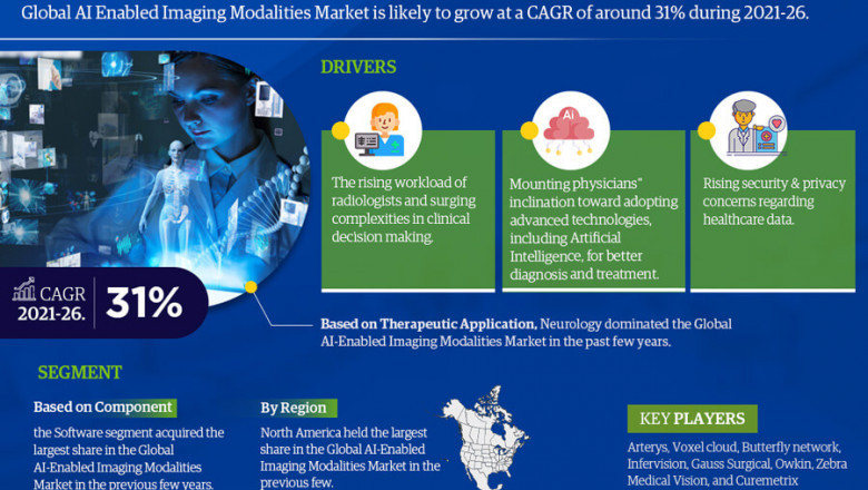 AI Enabled Imaging Modalities Market Evaluation: Demand, Trends, and Company Insights (2021-2026)