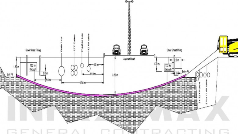 How HDD Works: Understanding Horizontal Directional Drilling Technology
