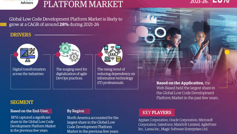Low Code Development Platform Industry Overview: Size, Value, and Forecast Outlook 2026