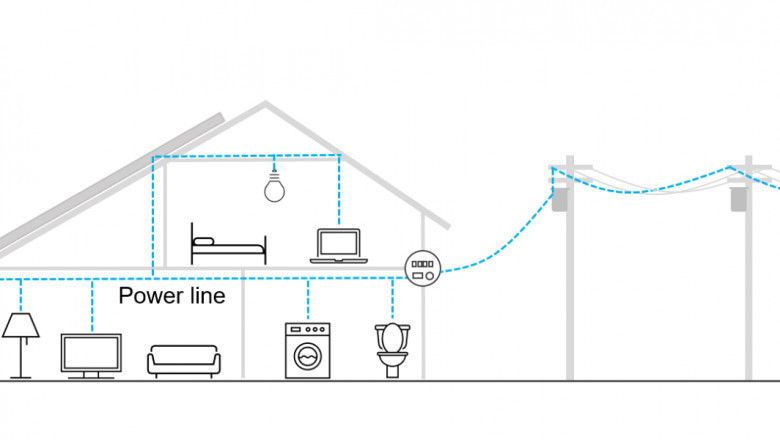Power Line Communication Market to Surge with IoT PLCs