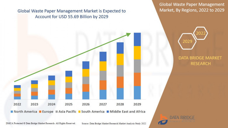 Waste Paper Management Market Size, Share, Trends, Industry Growth and Competitive Analysis