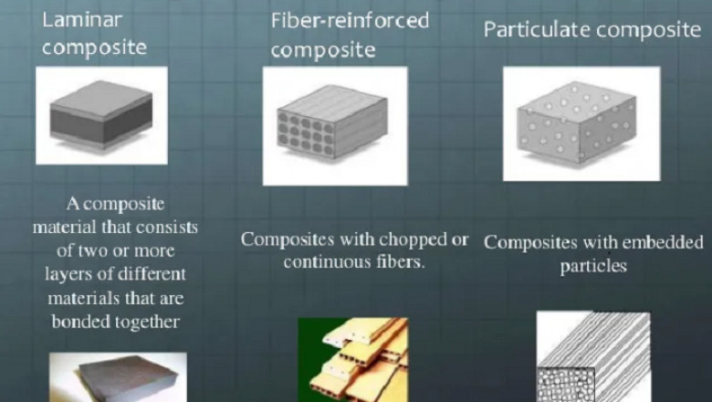Europe Composites Market Share, Gross Margin, Production and Consumption Analysis, Brands Statistics and Overview by Top Manufacturers 2028