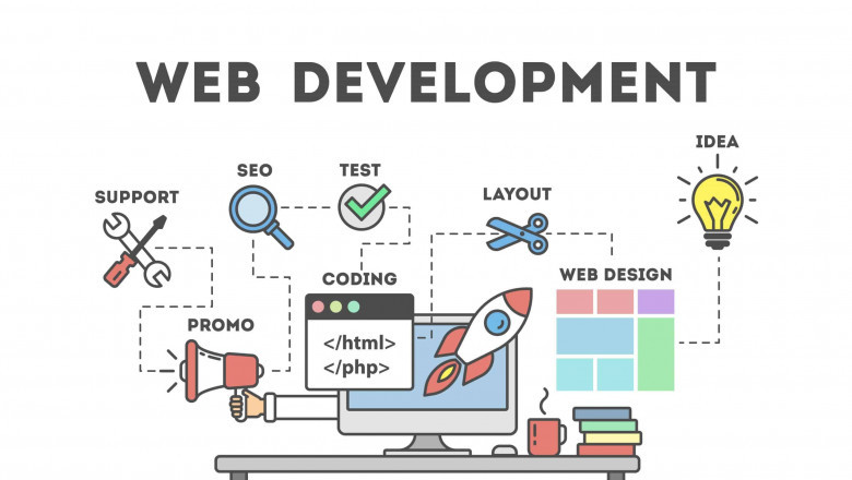 Website Development Rochester: Building Your Online Foundation