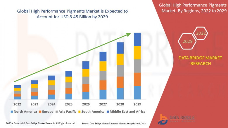 High Performance Pigments Market Size, Share, Trends, Growth Opportunities and Competitive Outlook