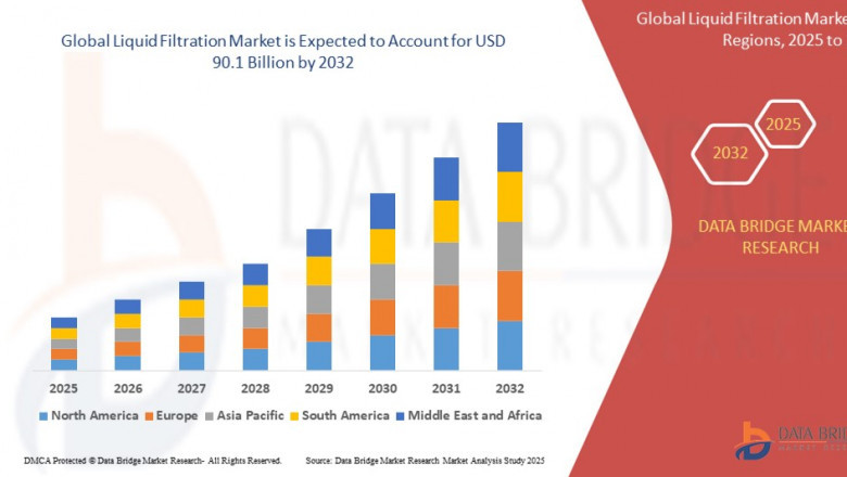 Liquid Filtration Market: Global Trends, Key Drivers, and Forecast Outlook to 2033