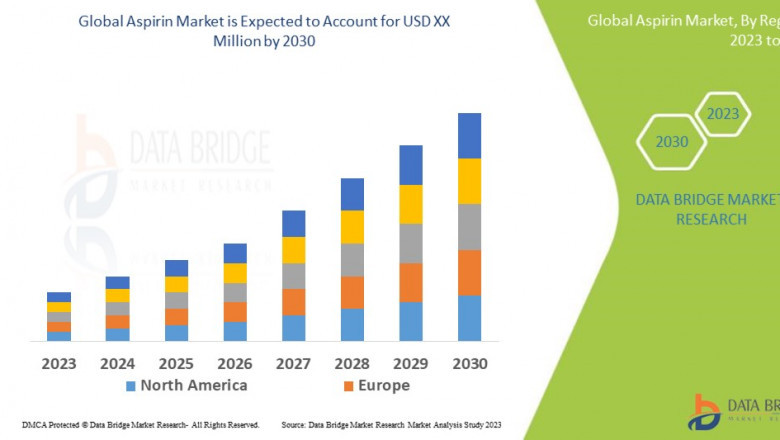 Aspirin Market: Trends, Analysis, and Competitive Landscape