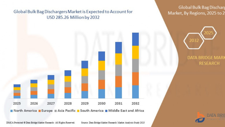 Bulk Bag Dischargers Market Insights and Growth Trends