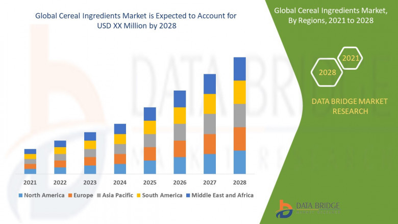 Cereal Ingredients Market: Opportunities and Forecast to 2032