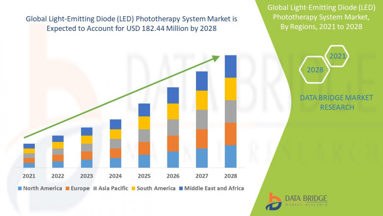 Light-Emitting Diode (LED) Driver Market Insights and Growth Trends