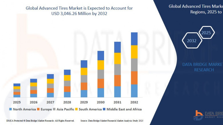 Advanced Tires Market Growth and Future Trends