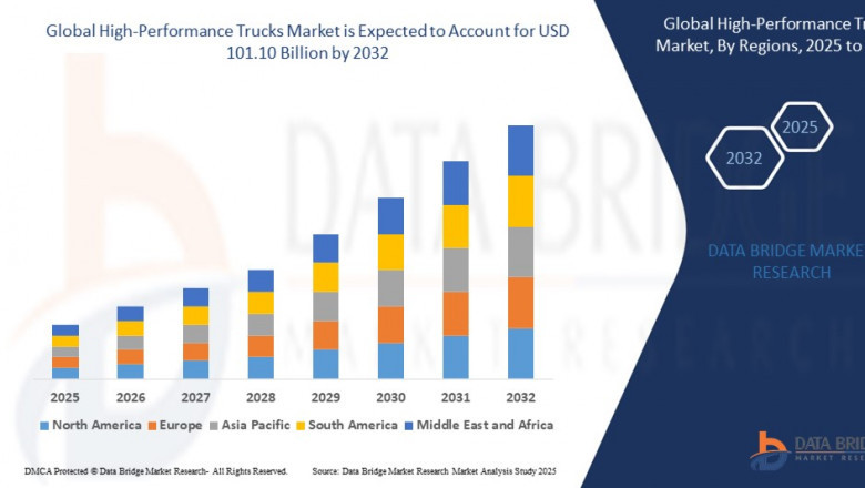 High-Performance Trucks Market: Insights and Competitive Analysis