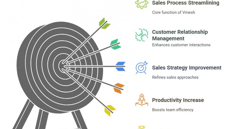 The Power of Sales CRM Software for Business Growth