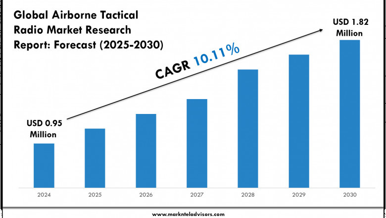 Airborne Tactical Radio Market Forecast: Growth Drivers & Outlook to 2030