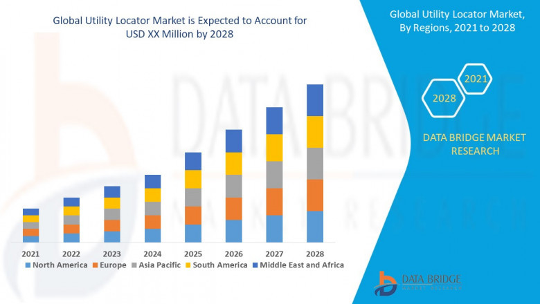 Utility Locator Market Size, Share, Trends, Key Drivers, Demand and Opportunity Analysis