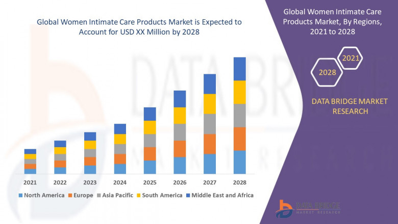 Women Intimate Care Products Market Size, Share, Demand, Growth and Competitive Outlook