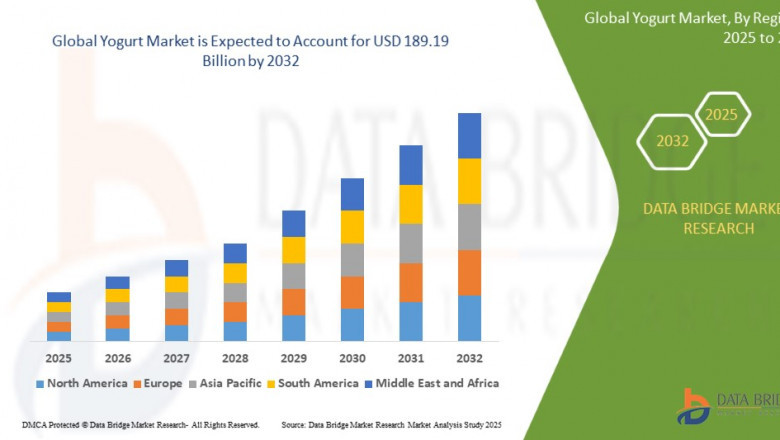 Yogurt Market Size, Share, Trends, Growth Opportunities, Key Drivers and Competitive Outlook