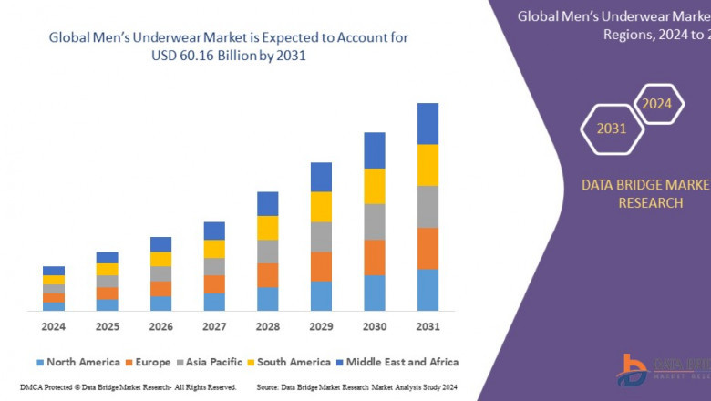 Men’s Underwear Market Size, Share, Trends, Demand, Growth and Competitive Analysis