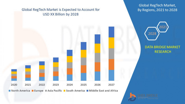 RegTech Market Size, Share, Growth, Trends, Demand and Opportunity Analysis