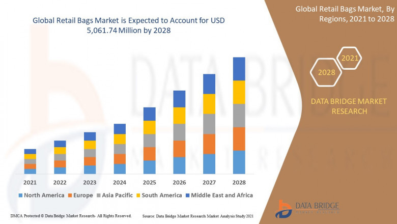 Retail Bags Market Size, Share, Trends, Growth Opportunities, Key Drivers and Competitive Outlook