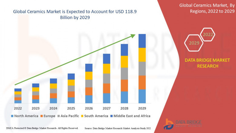 Ceramics Market Strengthens Amidst Demand from Electronics and Construction Sectors