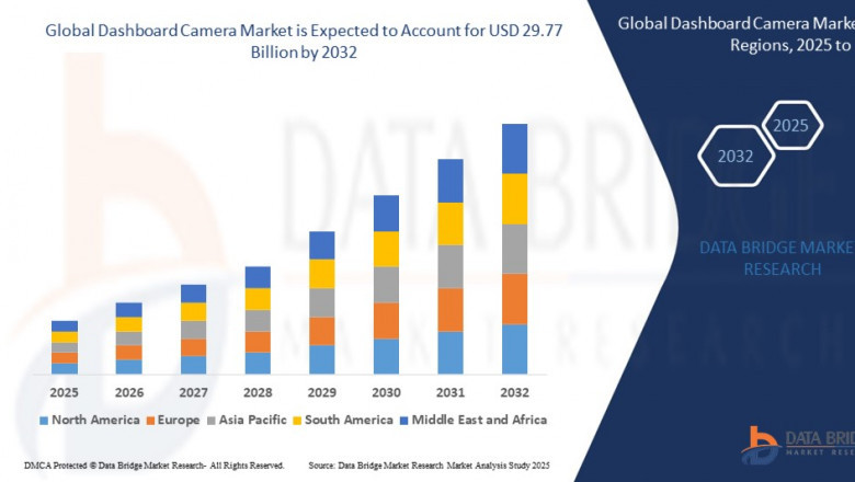 Dashboard Camera Market Accelerates Amid Rising Road Safety Concerns