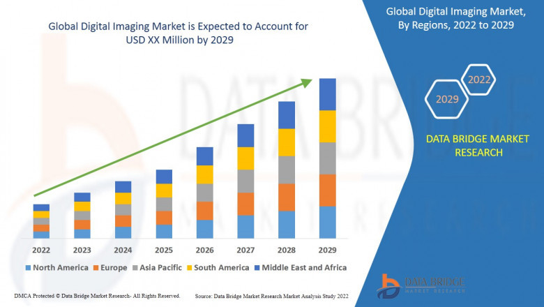 Digital Imaging Market Captures Growth with Expanding Healthcare and Industrial Applications