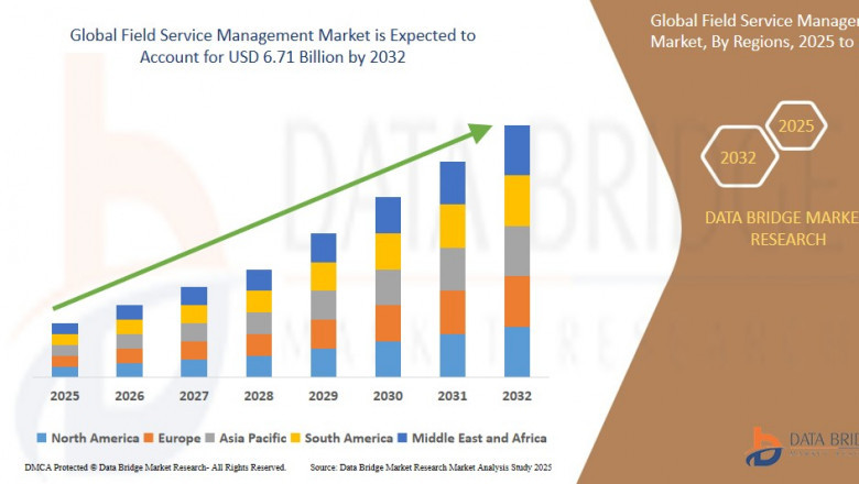 Field Service Management Global Market: Trends and Opportunities Period 2025 - 2032