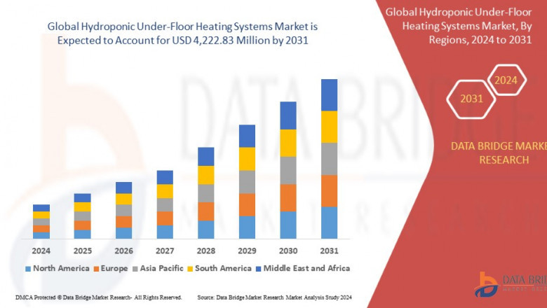Hydroponic Under-Floor Heating Systems Market Warms Up Amid Eco-Friendly Building Trends