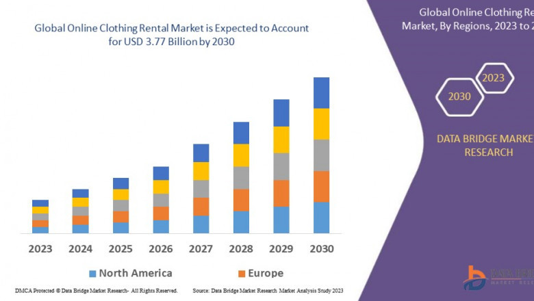 Online Clothing Rental Market Dressed for Success with Sustainability and Fashion Trends