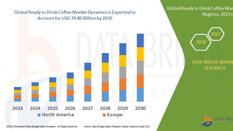 Ready to Drink Coffee Market Perks Up with Millennial and On-the-Go Consumption Trends