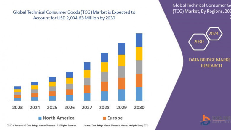 Technical Consumer Goods Market Surges with Smart and Connected Device Adoption