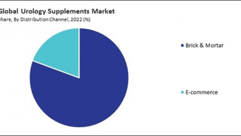 Urology Supplements Market Grows with Rising Male Health Awareness